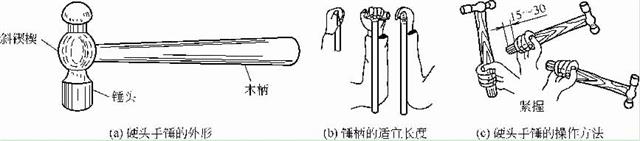 硬頭手錘的外形、手柄長(zhǎng)度及其操作方法